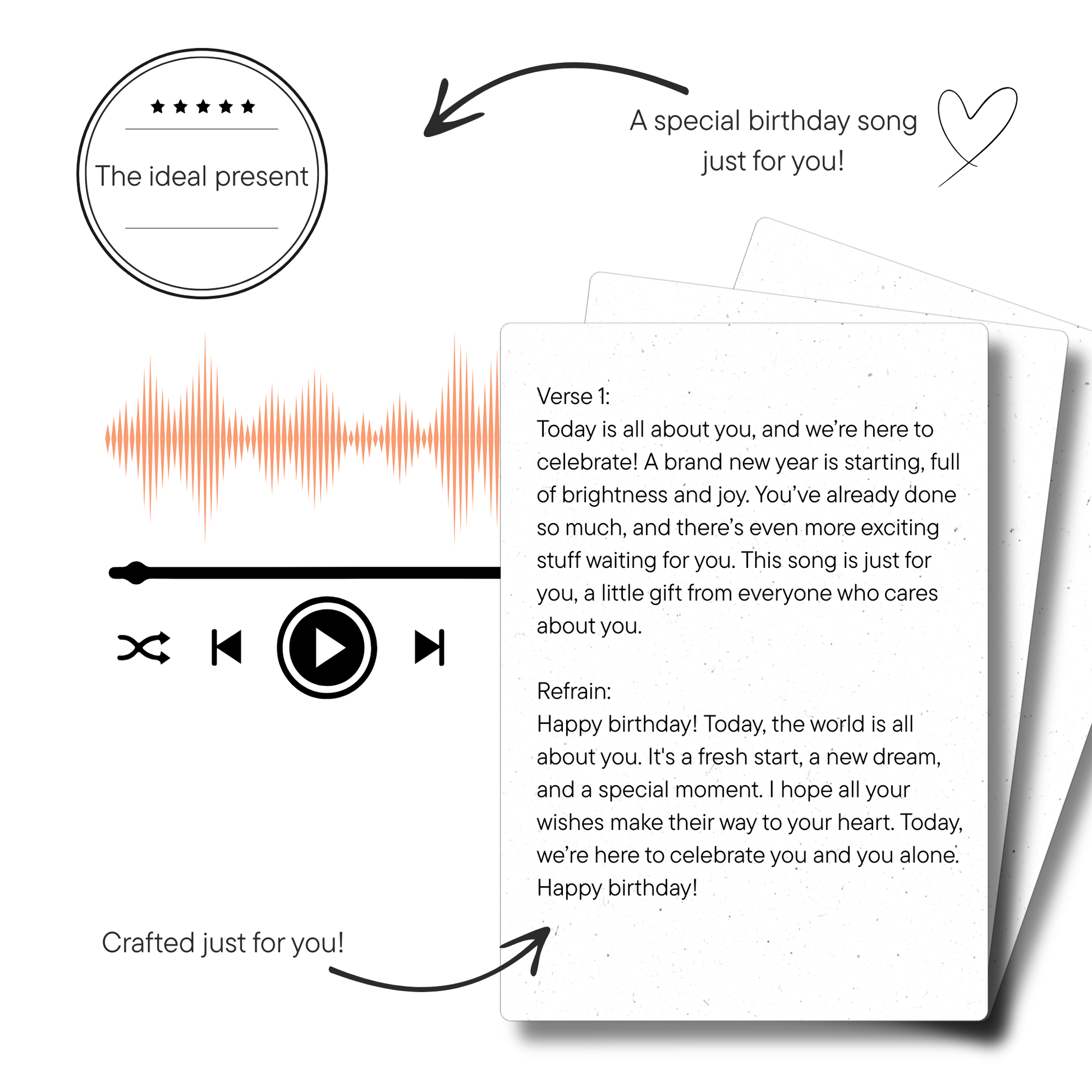 Personalised Birthday Song