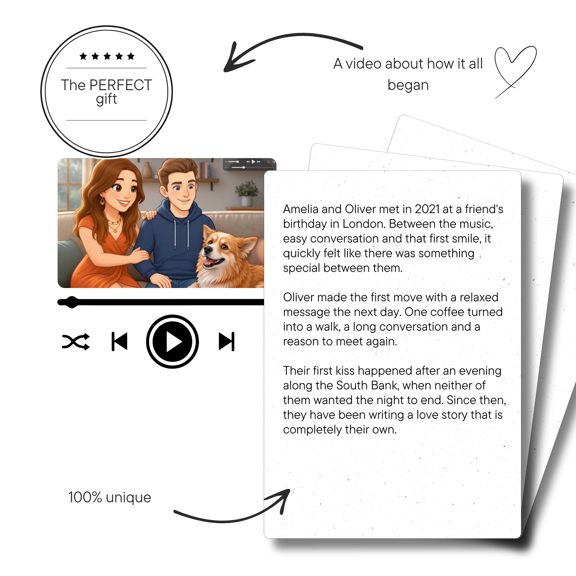 Your Love Story as a Video