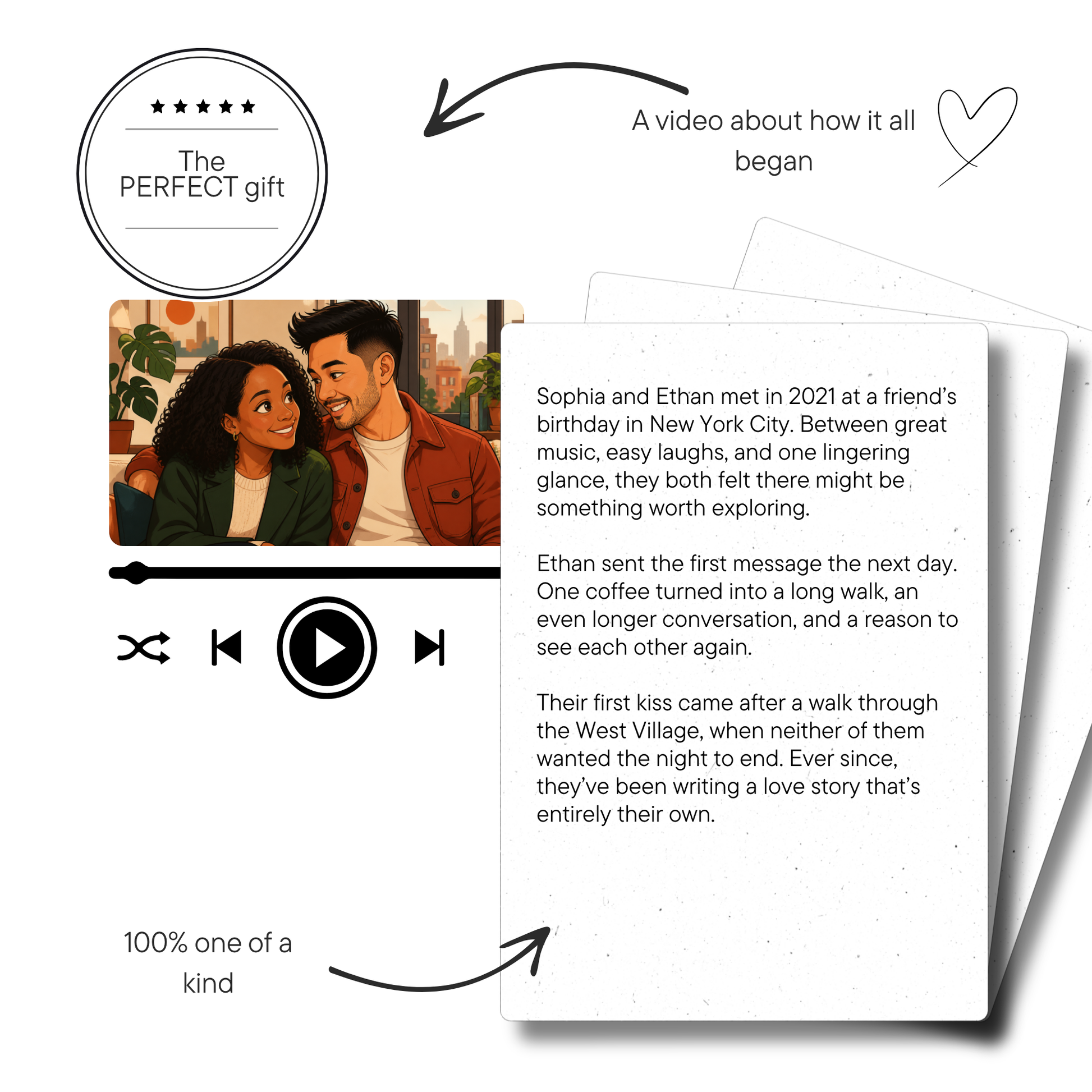 Your Love Story as a Video – how your memories become a video